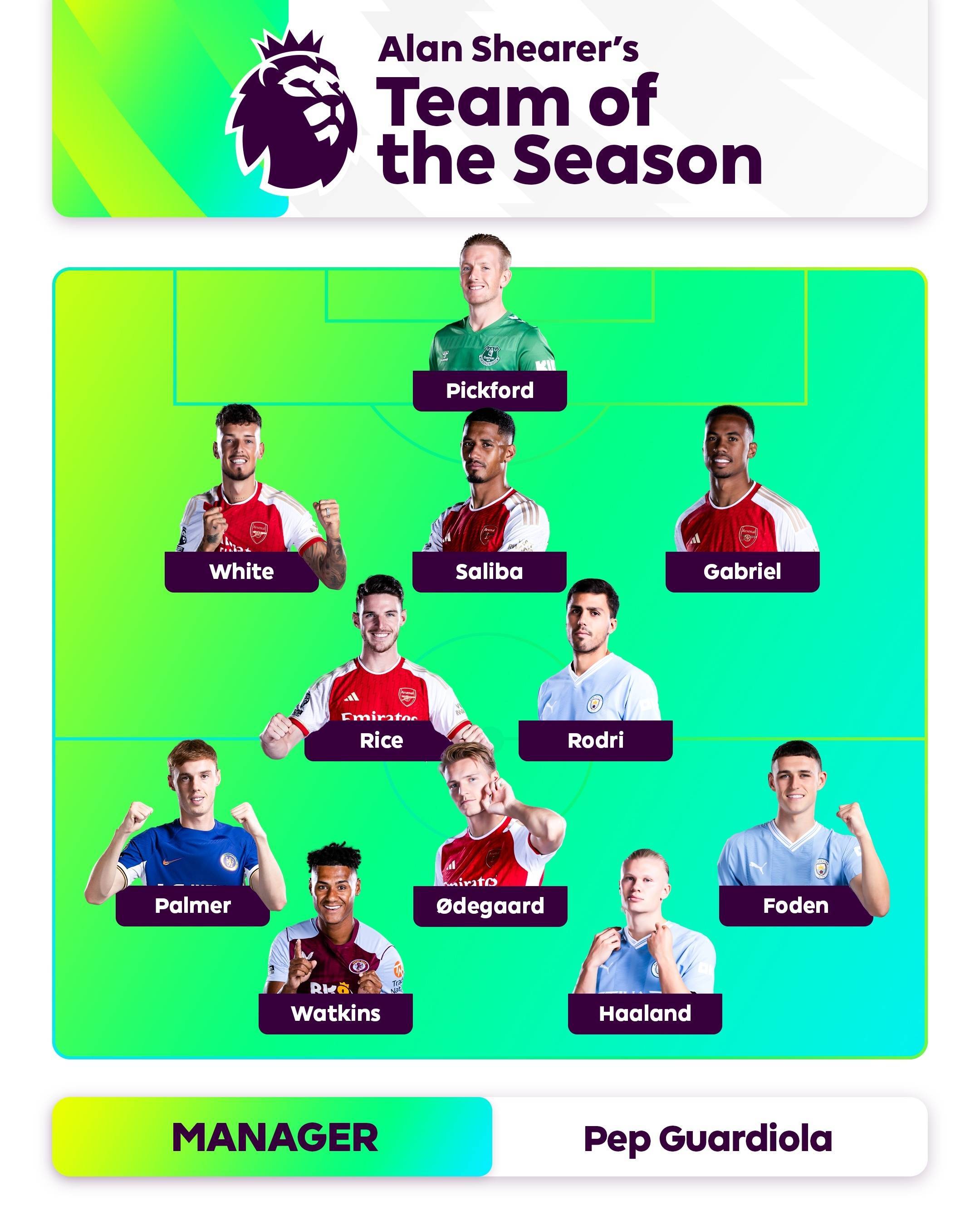 存在偏差 存在偏差