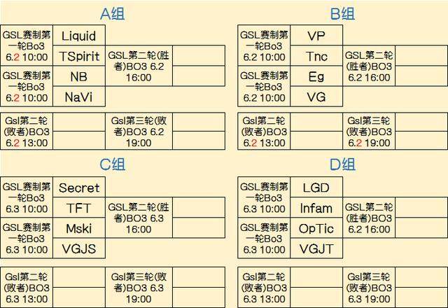 重的比赛里